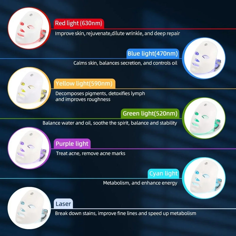 Máscara Facial de Terapia LED Pulsada com Sete Tratamentos Avançados